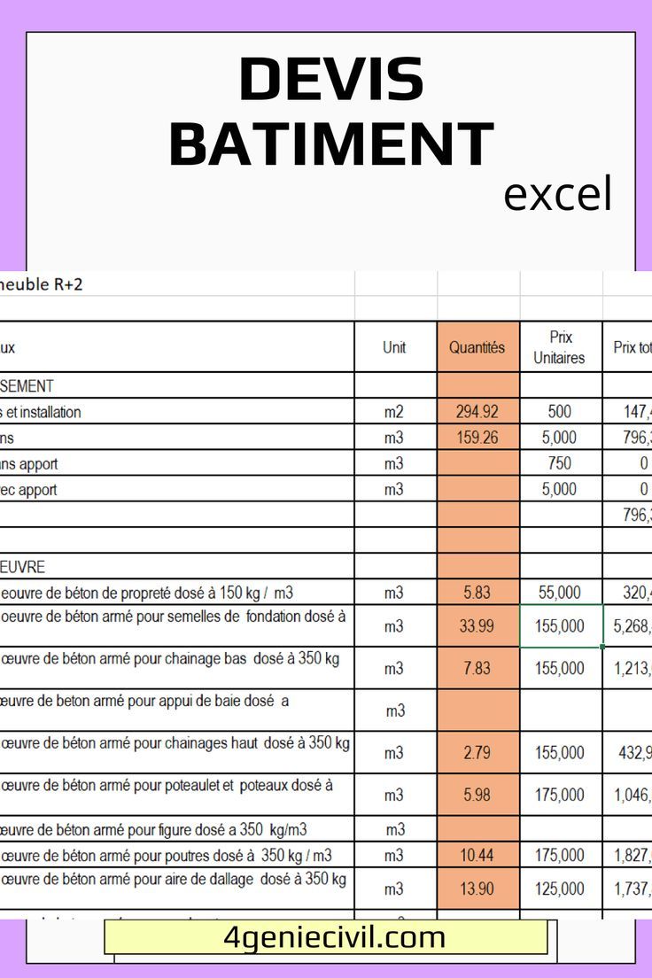 obtenez votre devis de maison gratuit au cameroun en quelques clics. comparez les offres des professionnels du bâtiment et réalisez la maison de vos rêves sans dépasser votre budget.