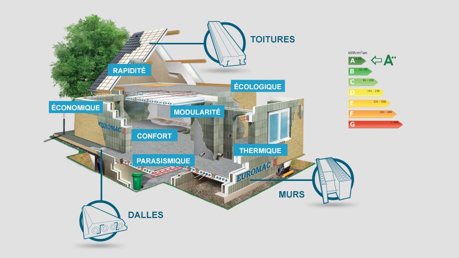 obtenez votre devis gratuit pour une maison passive et découvrez comment construire un habitat écologique et économe en énergie. profitez de conseils personnalisés et d'une expertise pour réaliser votre projet de maison durable.