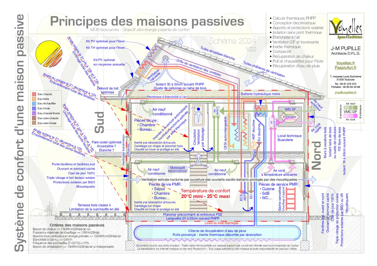 obtenez votre devis gratuit pour une maison passive et découvrez comment réaliser des économies d'énergie tout en préservant l'environnement. profitez d'une construction durable et confortable avec nos experts.
