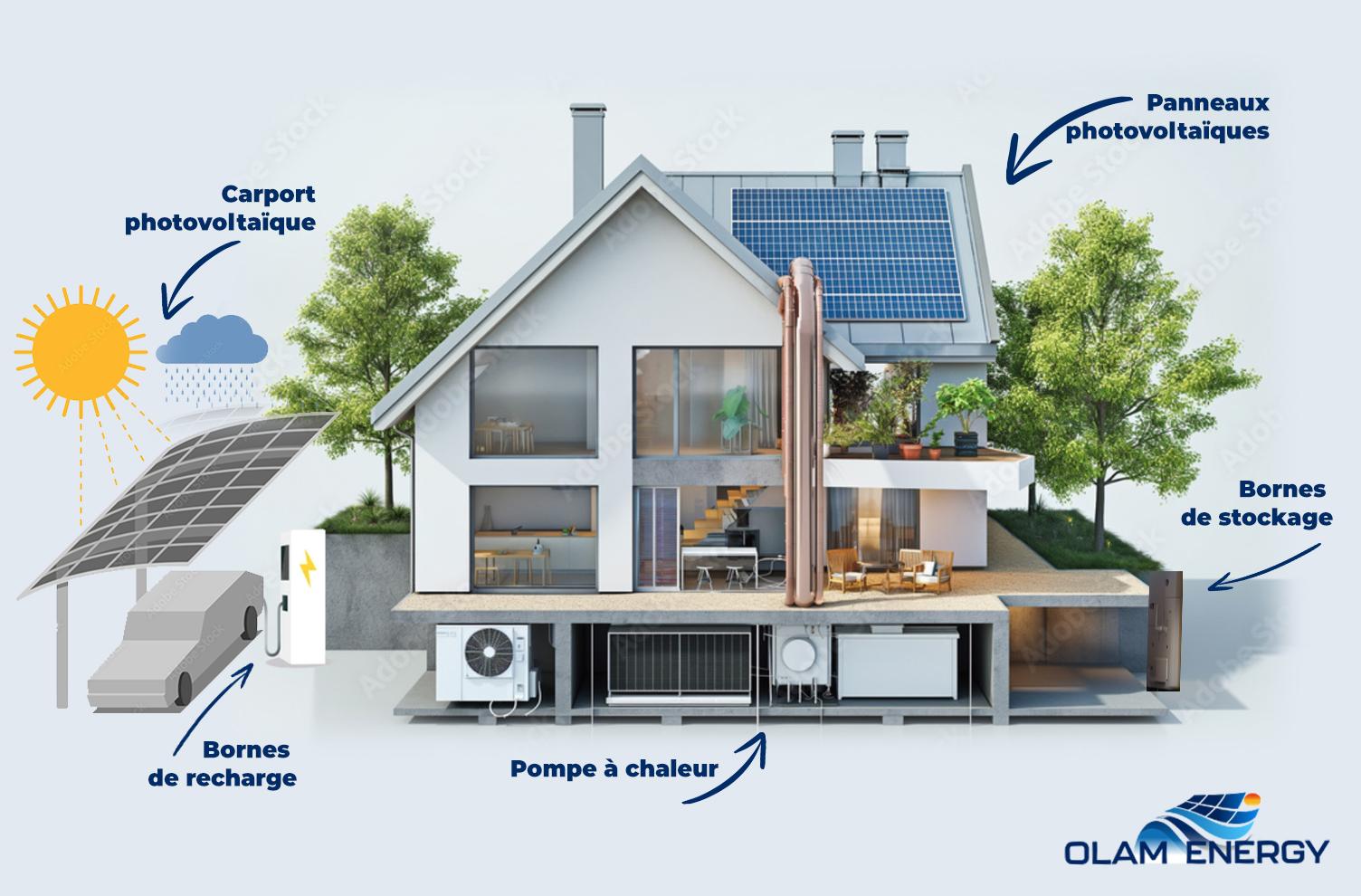 obtenez votre devis personnalisé pour l'installation de panneaux photovoltaïques. comparez les prix, découvrez les avantages énergétiques et réduisez votre facture d'électricité tout en contribuant à la protection de l'environnement.