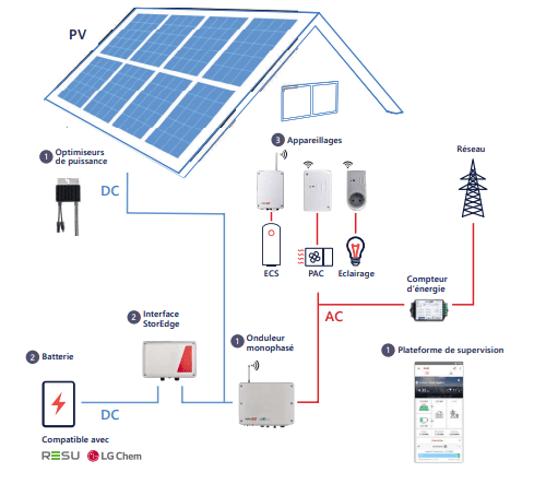 obtenez votre devis personnalisé pour des panneaux solaires en quelques clics. découvrez les meilleures offres et solutions adaptées à vos besoins énergétiques tout en réduisant vos factures d'électricité.