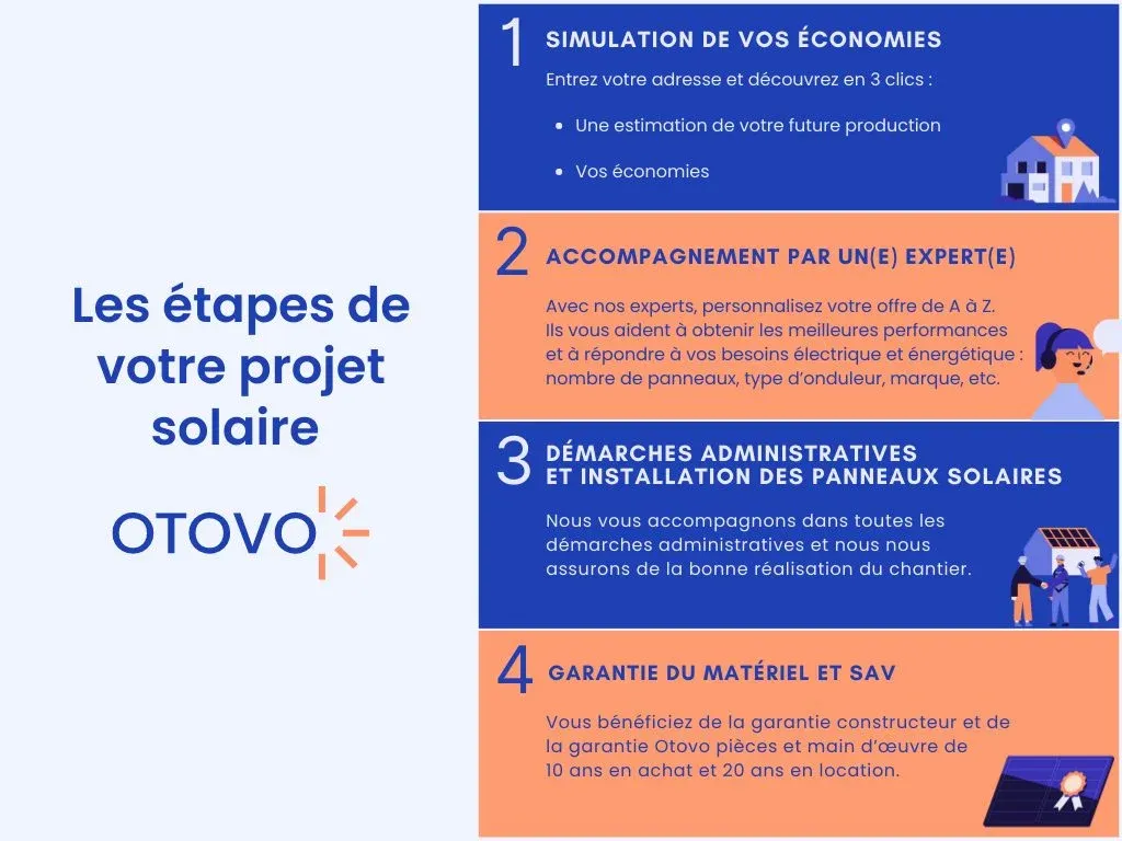 obtenez votre devis gratuit pour l'installation de panneaux solaires à lyon. comparez les options, profitez des énergies renouvelables et réalisez des économies sur votre facture d'énergie dès aujourd'hui.