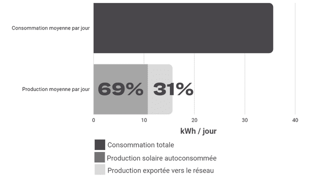 obtenez rapidement des devis personnalisés pour l'installation de panneaux photovoltaïques. comparez les offres des professionnels et faites le choix idéal pour réduire votre facture d'électricité et contribuer à la transition énergétique.