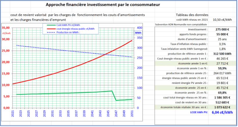 obtenez votre devis photovoltaïque et découvrez comment la mobilité rentable peut transformer votre consommation énergétique. profitez d'énergies renouvelables pour réduire vos coûts et augmenter votre indépendance énergétique.