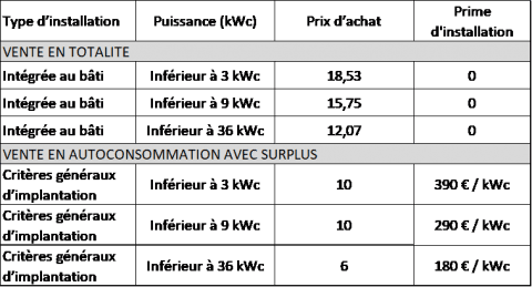 obtenez des devis photovoltaïques personnalisés pour vos projets publics. profitez des énergies renouvelables pour réduire vos coûts énergétiques et contribuer à un environnement durable.