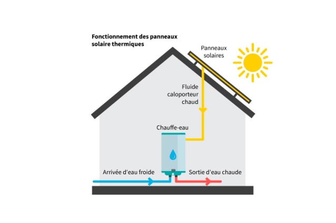 obtenez un devis personnalisé pour des installations photovoltaïques dans des zones isolées. maximisez votre indépendance énergétique grâce à des solutions adaptées à vos besoins spécifiques, même dans les endroits les plus reculés.