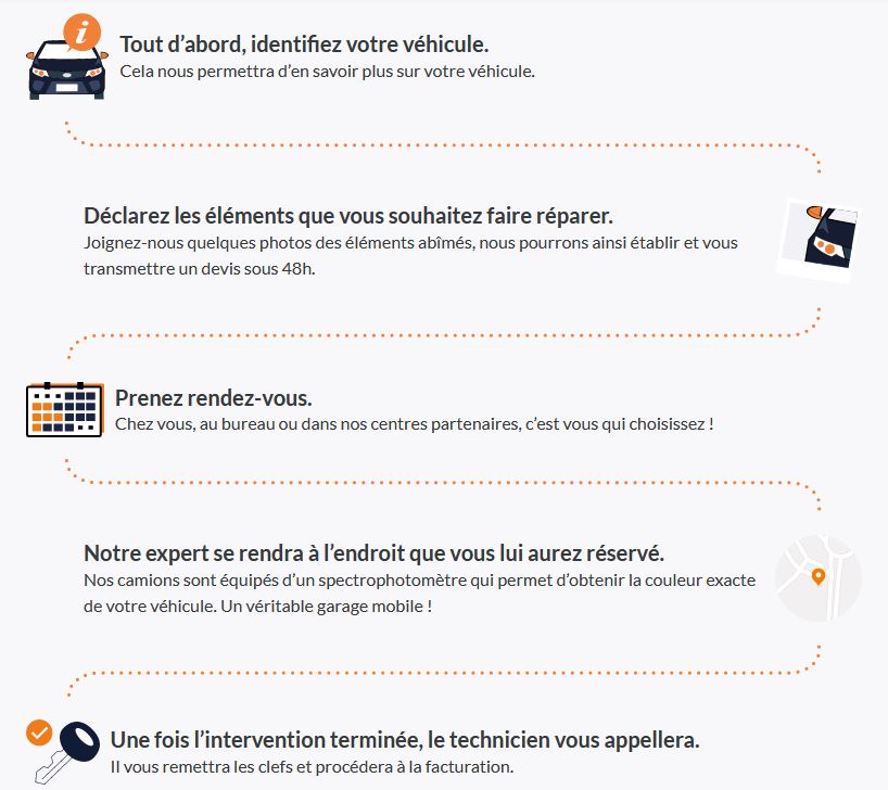 obtenez facilement votre devis pour la réparation de votre voiture. comparez les prix, découvrez les services disponibles et trouvez le meilleur garage près de chez vous pour un entretien rapide et de qualité.