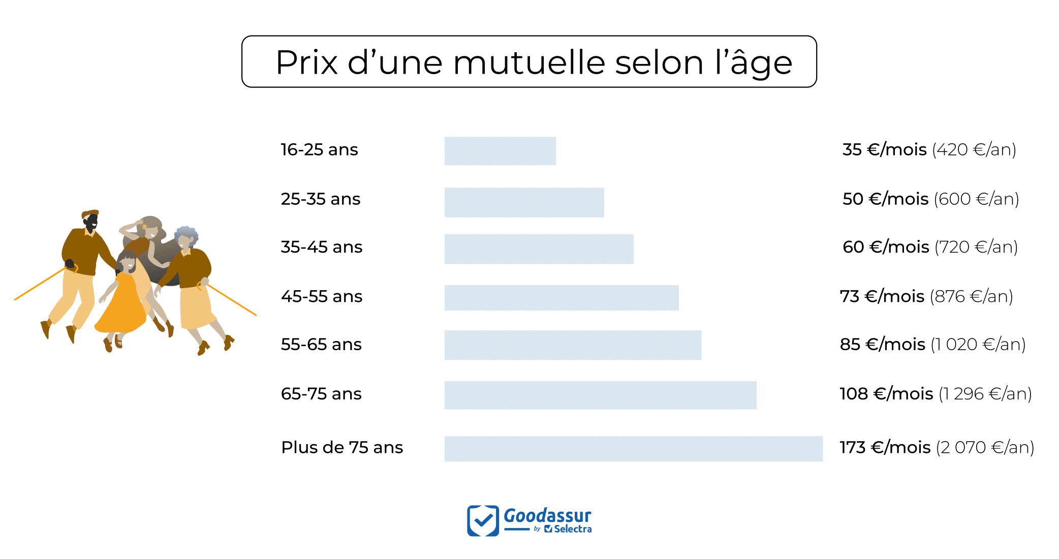 obtenez votre devis santé gratuit en quelques clics. comparez les meilleures offres de mutuelles et assurances santé pour trouver la couverture qui vous convient le mieux, sans engagement. faites des économies et protégez votre santé dès aujourd'hui !