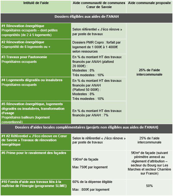 obtenez votre devis personnalisé pour une transition énergétique réussie. découvrez nos solutions sur mesure pour réduire votre consommation d'énergie et optimiser vos dépenses, tout en participant à la protection de l'environnement.