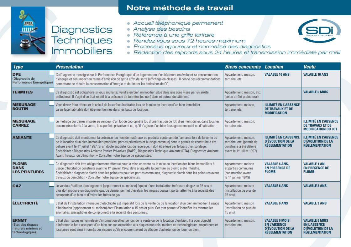 découvrez notre service de diagnostic immobilier gratuit qui vous permet d'évaluer l'état de votre bien en toute simplicité. obtenez des recommandations précises pour optimiser votre vente ou votre location avec des experts à votre écoute.