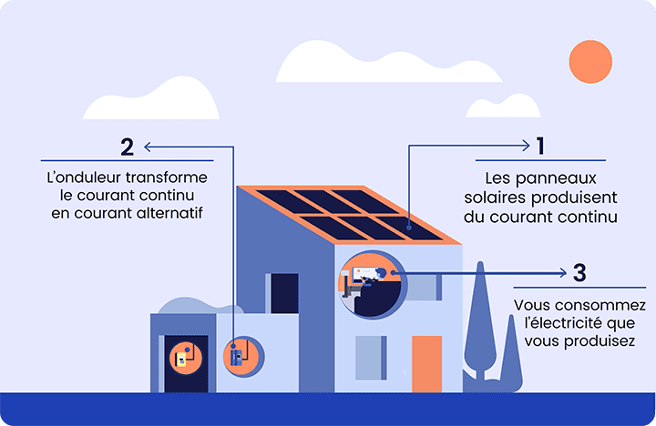 découvrez les dimensions des panneaux photovoltaïques, essentiels pour optimiser l'installation de votre système solaire. apprenez tout sur les tailles standard, les types de panneaux et comment leur format influence l'efficacité énergétique.