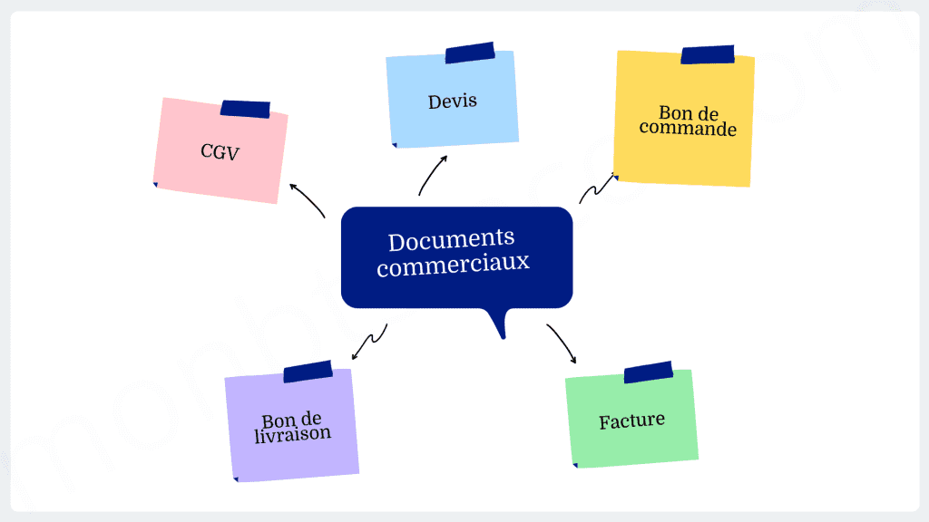 découvrez tout ce qu'il faut savoir sur les documents commerciaux : définition, types, importance et conseils pratiques pour les rédiger efficacement. optimisez vos échanges professionnels et facilitez vos transactions grâce à une bonne gestion de vos documents.