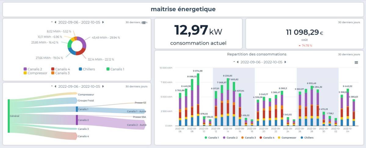 découvrez notre analyse approfondie des données de consommation, incluant des tendances contemporaines, des statistiques pertinentes et des conseils pratiques pour mieux comprendre vos habitudes d'achat et optimiser votre budget.