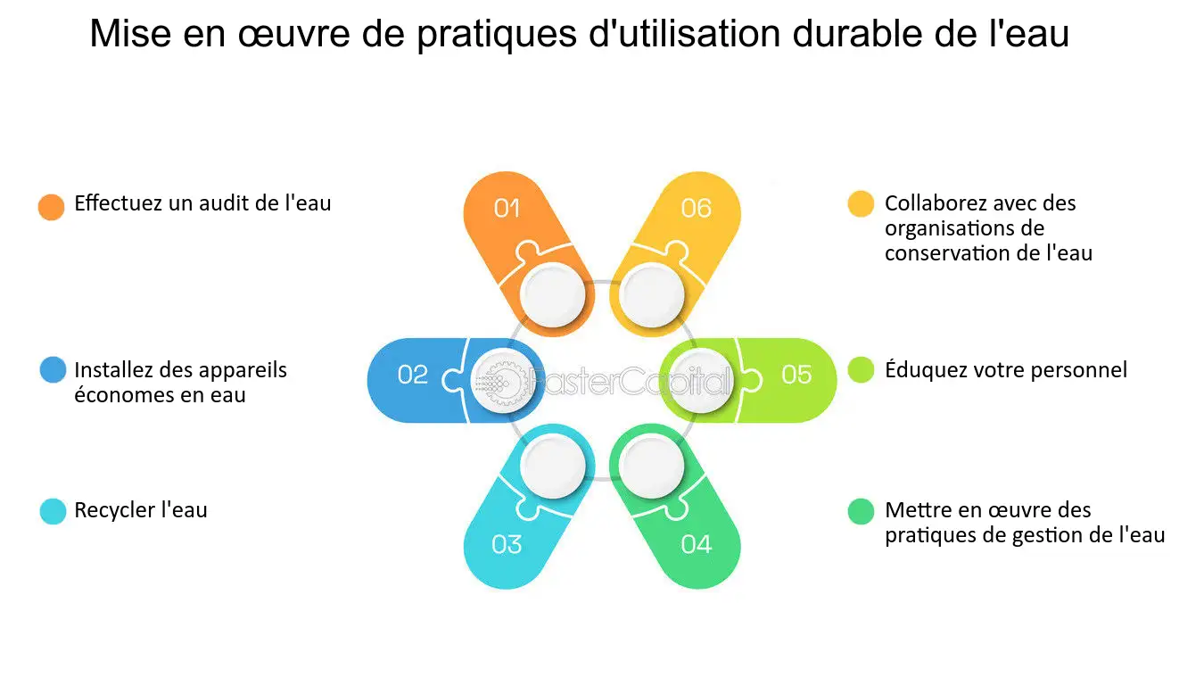 découvrez comment intégrer la durabilité commerciale dans votre stratégie d'entreprise pour favoriser une croissance responsable, réduire l'impact environnemental et répondre aux attentes des consommateurs modernes.