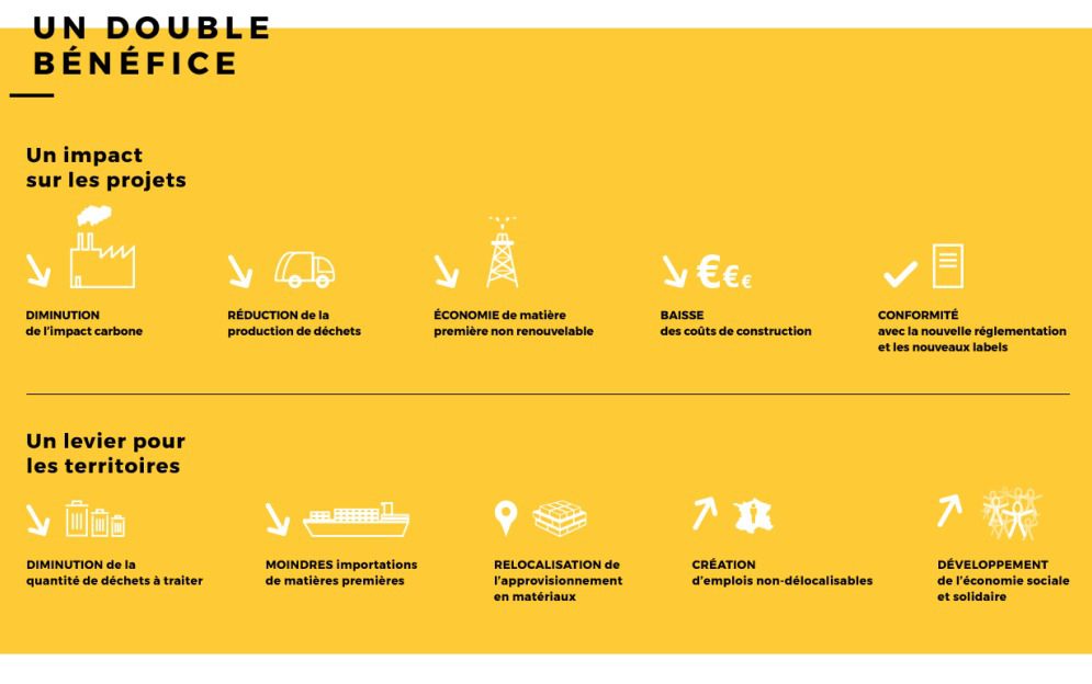 découvrez l'importance de la durabilité des matériaux dans la conception moderne. apprenez comment choisir des matériaux écologiques, réduire l'impact environnemental et favoriser un développement durable dans vos projets.