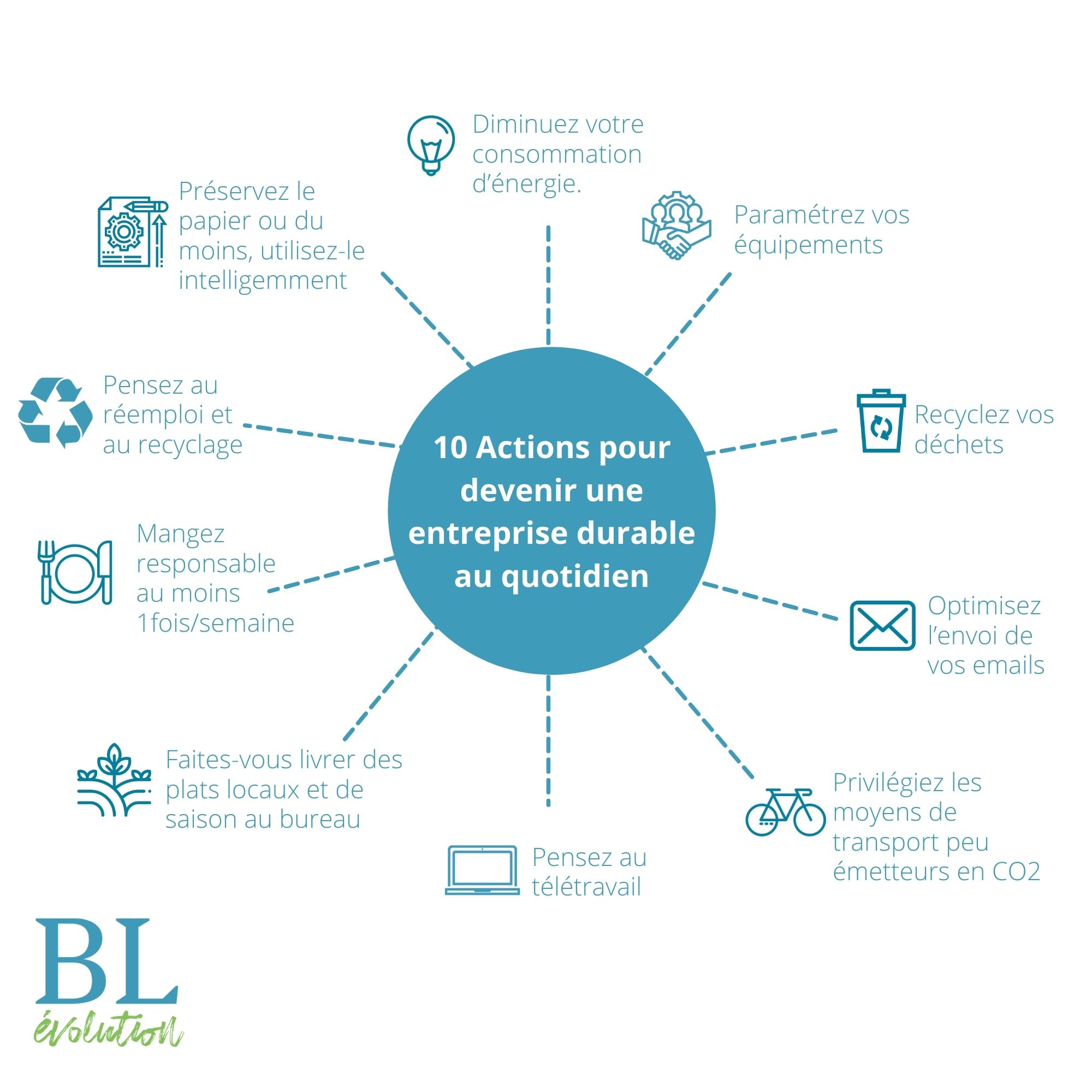 découvrez comment améliorer la durabilité énergétique de votre entreprise grâce à des stratégies innovantes et des pratiques responsables. optimisez vos ressources, réduisez vos coûts et contribuez à un avenir plus vert avec des solutions adaptées à vos besoins.