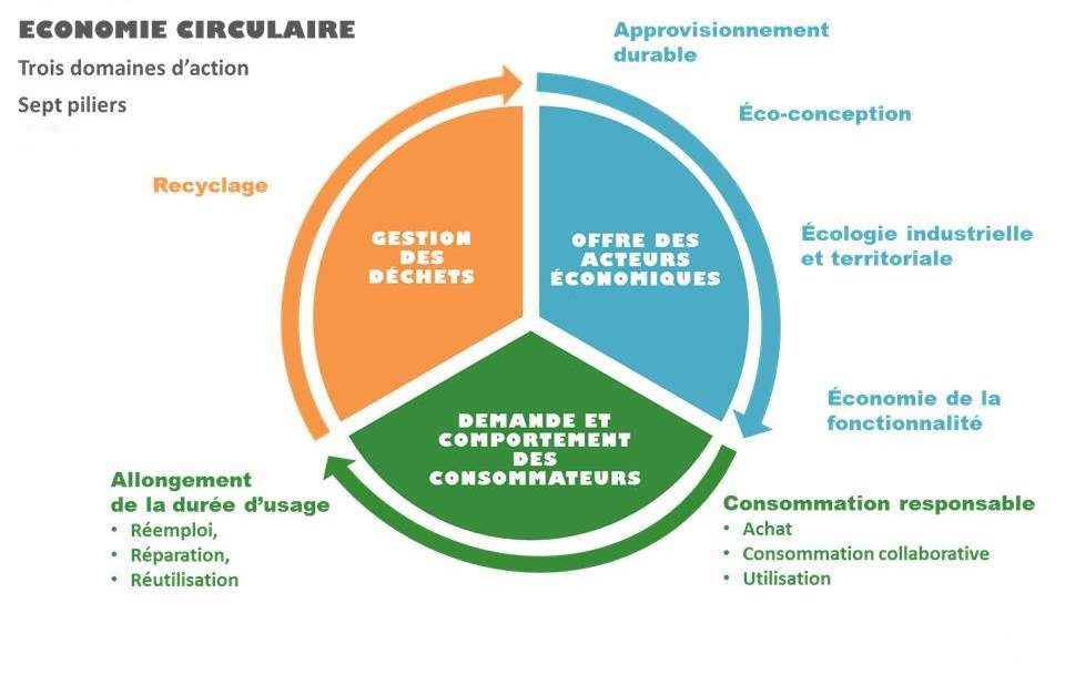 découvrez comment adopter des pratiques d'économie d'énergie durable pour réduire vos factures et minimiser votre impact environnemental. explorez des astuces et des solutions innovantes pour économiser de l'énergie tout en préservant notre planète.