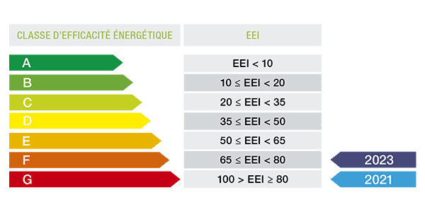découvrez des solutions innovantes et des stratégies pratiques pour améliorer votre efficacité énergétique. apprenez à réduire vos factures d'énergie tout en préservant l'environnement grâce à des conseils d'experts et des techniques d'optimisation performantes.