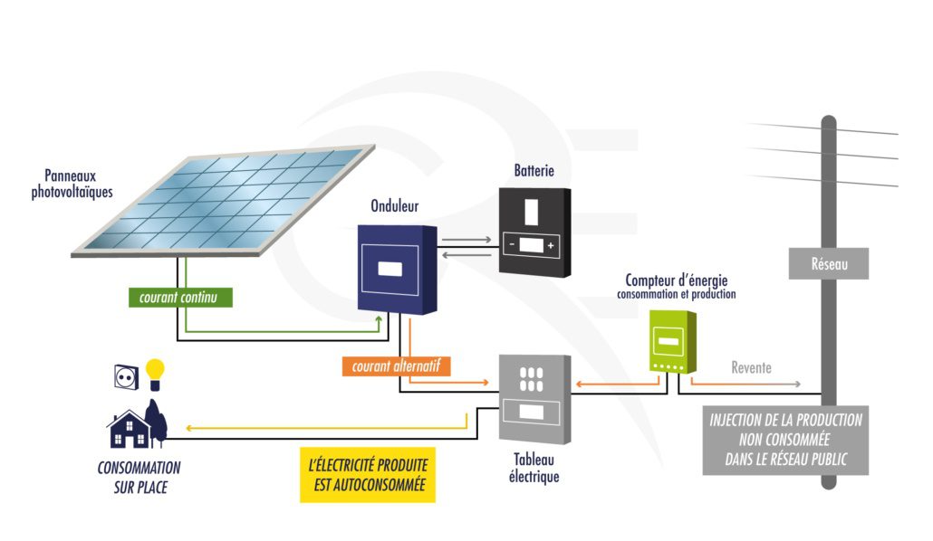 découvrez comment l'énergie photovoltaïque transforme la lumière du soleil en électricité durable. explorez les avantages des panneaux solaires pour un avenir énergétique responsable et efficace.