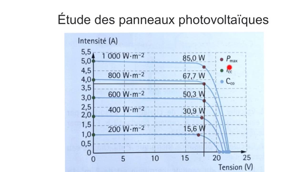 découvrez le fonctionnement de l'énergie solaire et explorez sa rentabilité. apprenez comment cette source d'énergie renouvelable peut réduire vos factures et contribuer à un avenir durable.