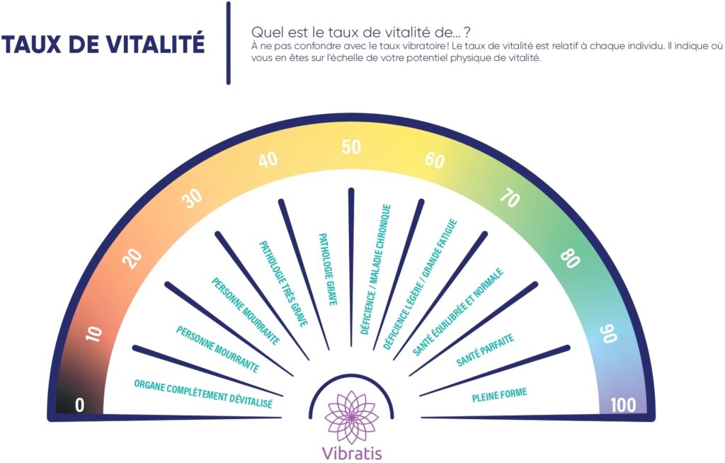 découvrez comment l'énergie vibratoire peut transformer votre santé et votre bien-être. apprenez les techniques pour harmoniser vos fréquences et améliorer votre vitalité grâce aux pratiques énergétiques.