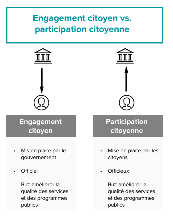 découvrez l'importance de l'engagement citoyen dans la construction d'une société plus juste et démocratique. explorez les différentes formes de participation, de bénévolat et d'initiatives communautaires qui permettent à chacun de contribuer activement à la vie publique.
