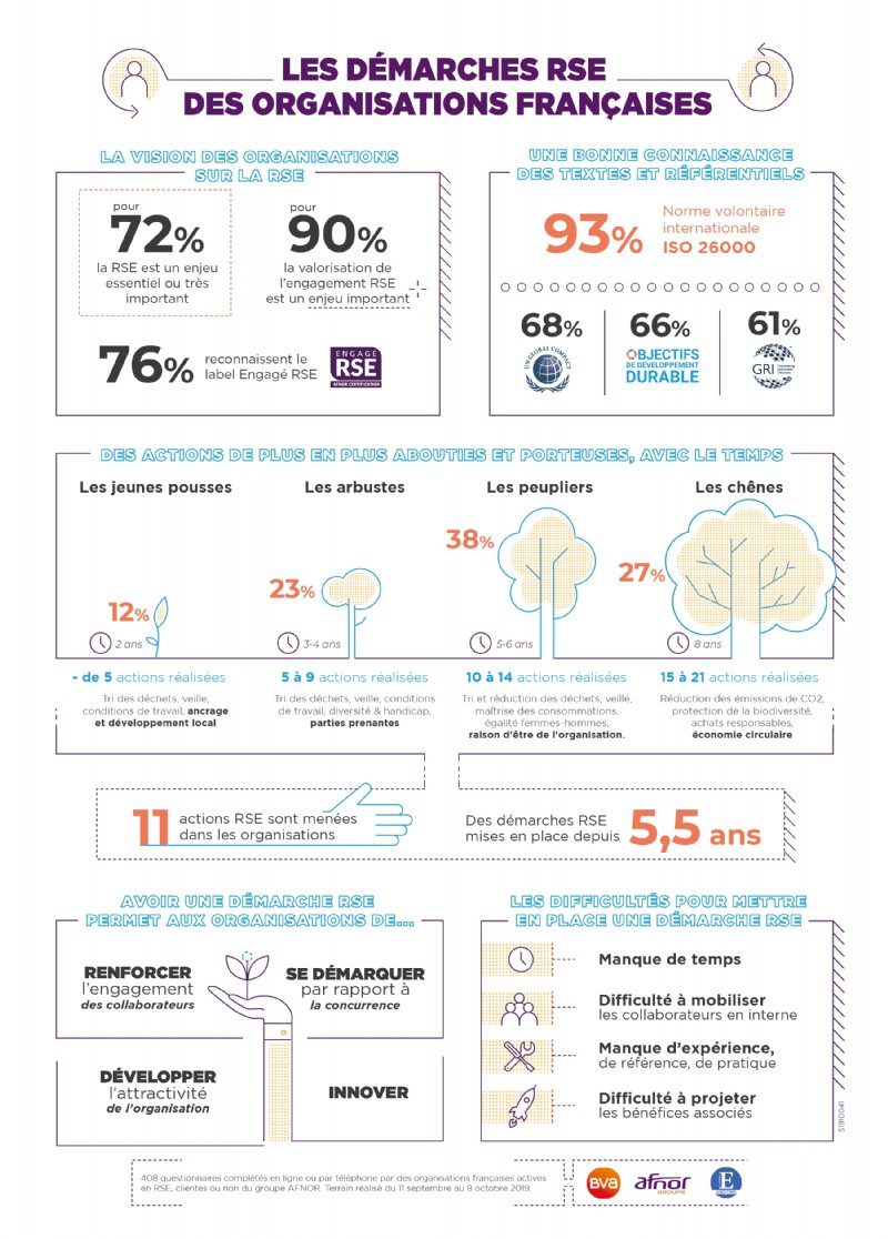 découvrez comment l'engagement durable renforce l'image de marque des entreprises modernes. explorez les stratégies innovantes pour allier responsabilité sociale et succès commercial, tout en fidélisant vos clients grâce à des valeurs éthiques et écologiques.