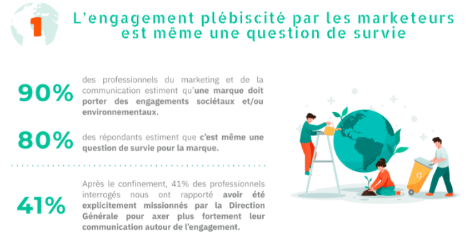 découvrez comment un engagement durable renforce l'image de marque des entreprises. améliorez votre réputation tout en contribuant à un avenir meilleur grâce à des pratiques responsables et éthiques.