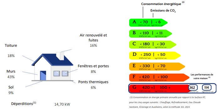 découvrez les erreurs courantes à éviter lors de l'établissement de devis énergétiques. apprenez à optimiser votre projet de rénovation énergétique et à réduire vos coûts en identifiant les pièges fréquents et en choisissant les solutions appropriées.