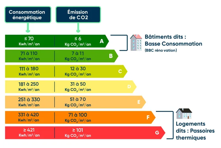 découvrez les erreurs courantes dans les devis énergétiques et apprenez comment les éviter pour optimiser vos coûts énergétiques. maximisez l'efficacité énergétique de votre projet avec des conseils pratiques et des informations essentielles.