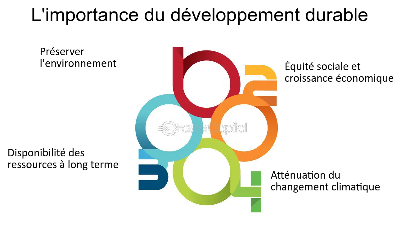 découvrez comment l'exploitation responsable peut guider nos actions vers un avenir durable. explorez des pratiques durables qui respectent l'environnement tout en soutenant le développement économique et social.