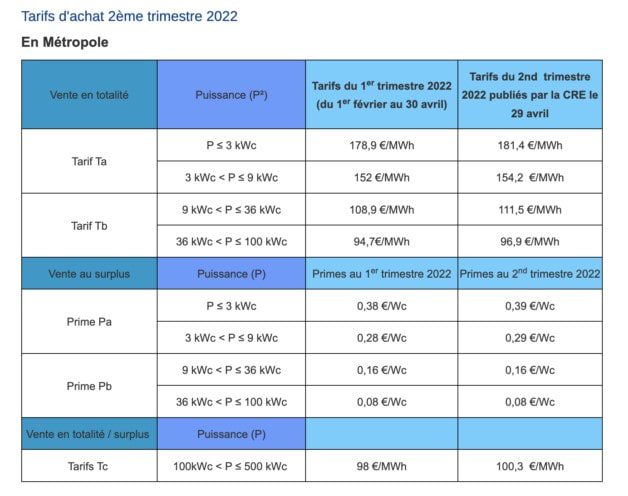 découvrez nos offres de devis photovoltaïque avec des prix compétitifs. optimisez votre investissement énergique grâce à notre service personnalisé pour des solutions durables et rentables.
