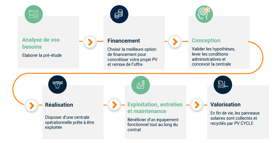 découvrez nos solutions de financement photovoltaïque adaptées à vos besoins. profitez d'aides et de conseils pour investir dans l'énergie solaire et réduire vos factures d'électricité tout en contribuant à la transition énergétique.