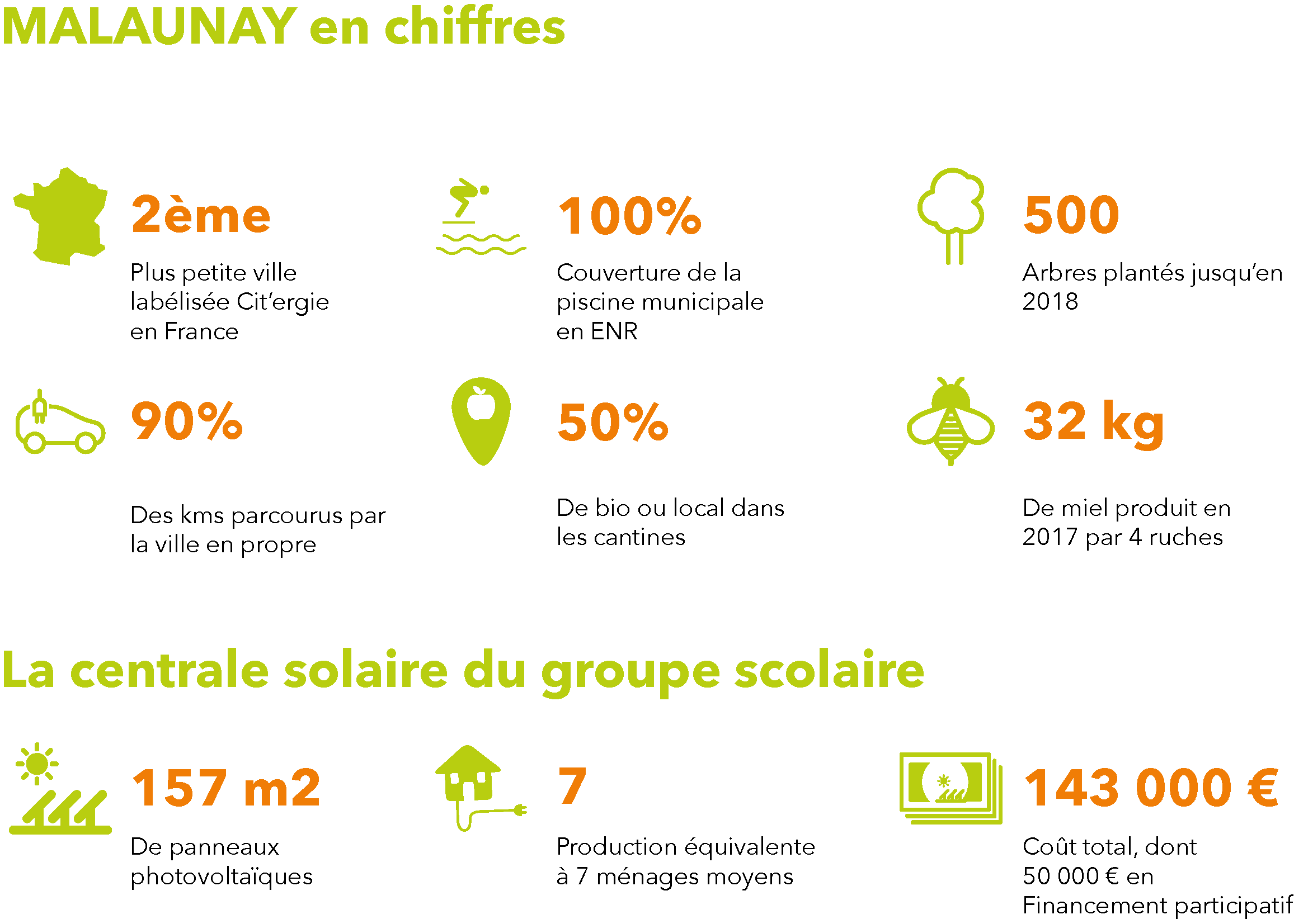 découvrez comment le financement solaire peut transformer votre projet énergétique en une réalité accessible. explorez les options de financement pour installer des panneaux solaires et réduire vos factures d'électricité tout en contribuant à un avenir durable.