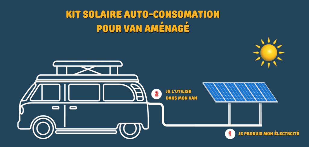 découvrez les options de financement solaire adaptées à votre projet d'énergie renouvelable. simplifiez l'accès à des solutions écologiques et rentables pour faire face aux enjeux énergétiques actuels.