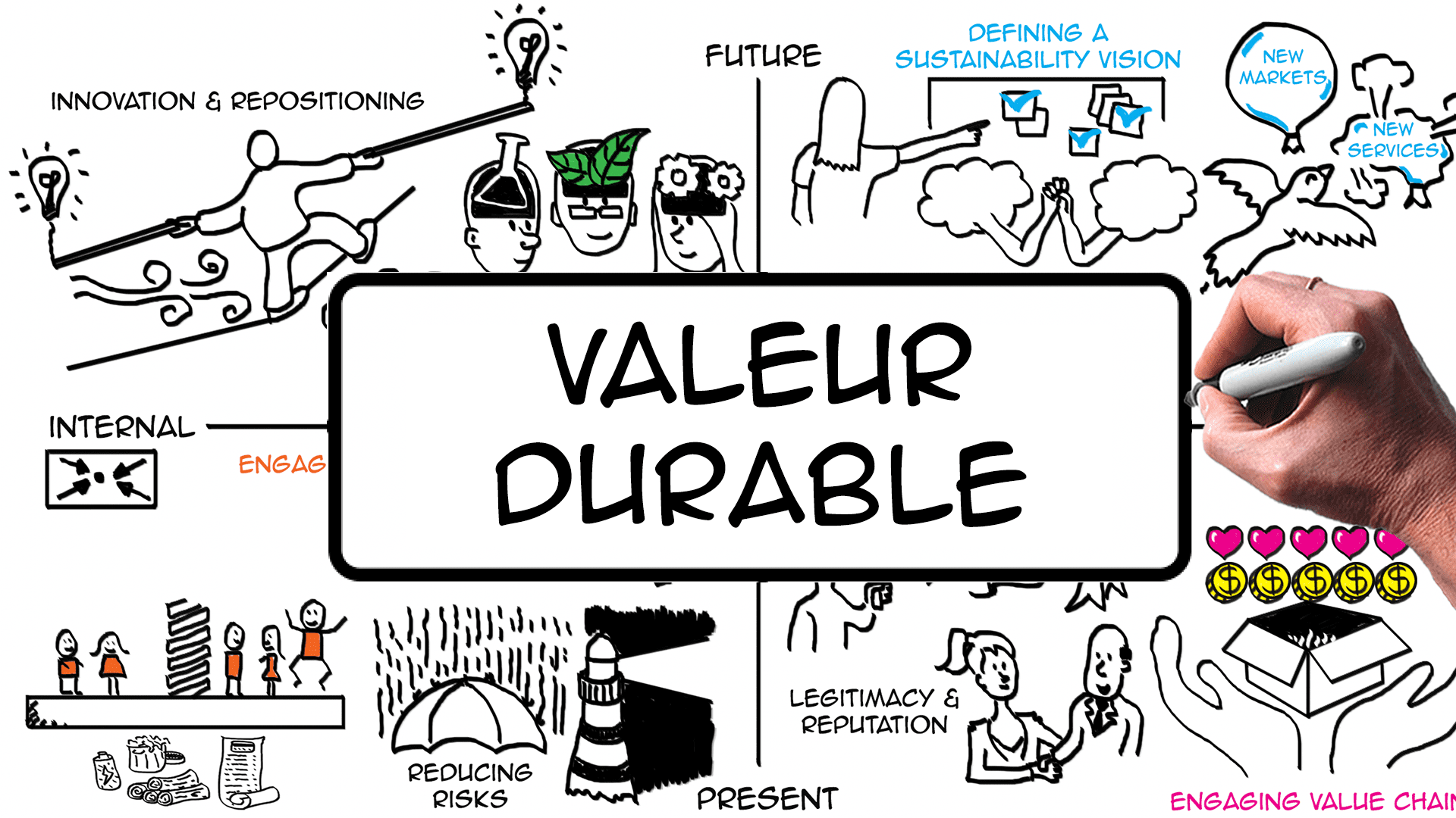 découvrez comment les entreprises peuvent bâtir un futur durable grâce à des pratiques écoresponsables et innovantes. explorez des stratégies pour réduire l'empreinte carbone, améliorer l'efficacité énergétique et favoriser le bien-être des employés.