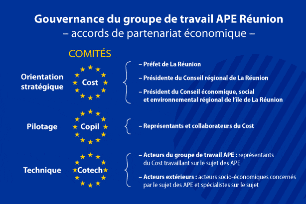 découvrez les principes et les pratiques d'une gouvernance efficace qui favorise la transparence, la responsabilité et l'engagement citoyen. apprenez comment instaurer des processus décisionnels clairs et inclusifs pour une gestion optimale des ressources.