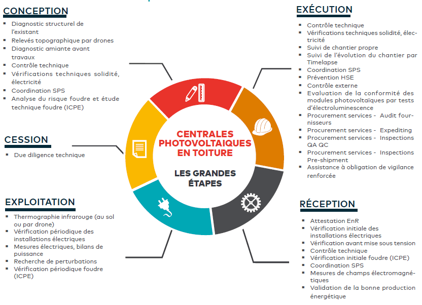 découvrez l'historique du devis photovoltaïque et son évolution au fil des ans. comprenez comment les devis pour l'installation de panneaux solaires ont changé, les tendances du marché et les impacts sur les consommateurs. informez-vous sur les éléments clés d'un bon devis pour maximiser vos économies d'énergie.