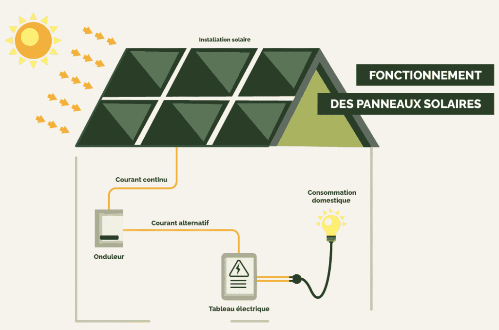découvrez l'impact des devis solaires sur votre projet énergétique. comparez les offres, évaluez les économies possibles et transformez votre consommation d'énergie grâce à des solutions durables et écologiques.