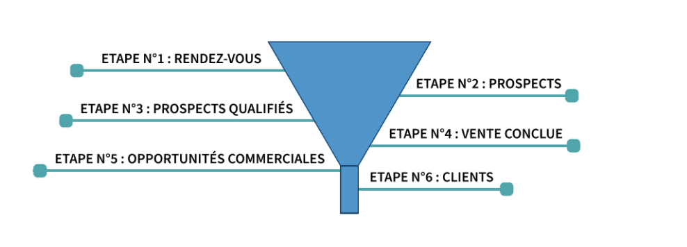 découvrez comment les indicateurs de performance peuvent transformer votre activité. apprenez à mesurer et analyser l'efficacité de vos opérations pour optimiser vos résultats et atteindre vos objectifs stratégiques.