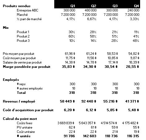 découvrez les indicateurs clés de performance pour évaluer efficacement les activités de votre entreprise. optimisez votre stratégie avec des outils d'analyse performants et mesurez le succès de vos initiatives.