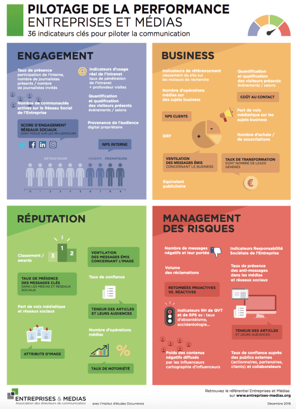 découvrez les principaux indicateurs de performance pour évaluer l'activité de votre entreprise. apprenez à analyser et optimiser vos résultats grâce à des outils adaptés et des méthodologies efficaces.