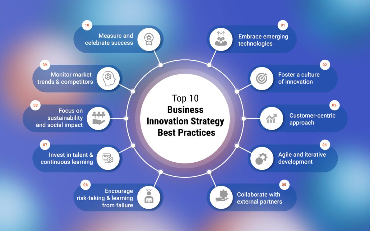 découvrez les dernières innovations commerciales qui transforment le paysage des affaires. explorez des stratégies novatrices, des technologies émergentes et des tendances inspirantes qui boostent la croissance et l'efficacité des entreprises.