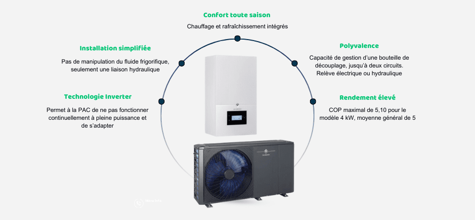 découvrez notre guide d'installation simplifiée qui vous permet de mettre en place rapidement vos équipements avec des étapes claires et des conseils pratiques. facilitez vos projets en toute sérénité.