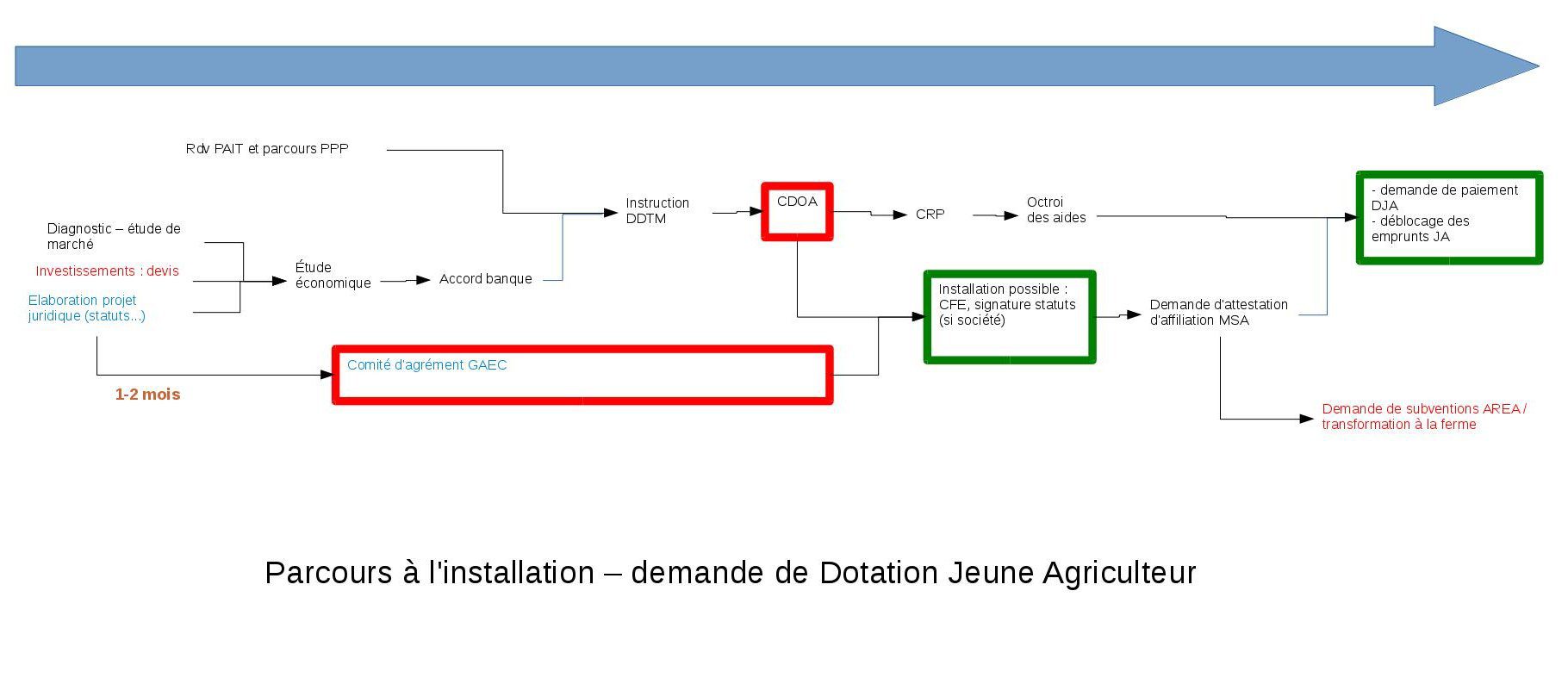 découvrez notre guide d'installation simplifiée qui vous accompagne pas à pas pour réussir vos projets facilement et rapidement, sans tracas.