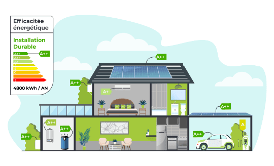 découvrez comment investir dans le secteur de l'énergie peut générer des rendements durables. explorez les opportunités et les avantages de l'investissement énergétique, tout en contribuant à la transition vers des sources d'énergie renouvelable et durable.