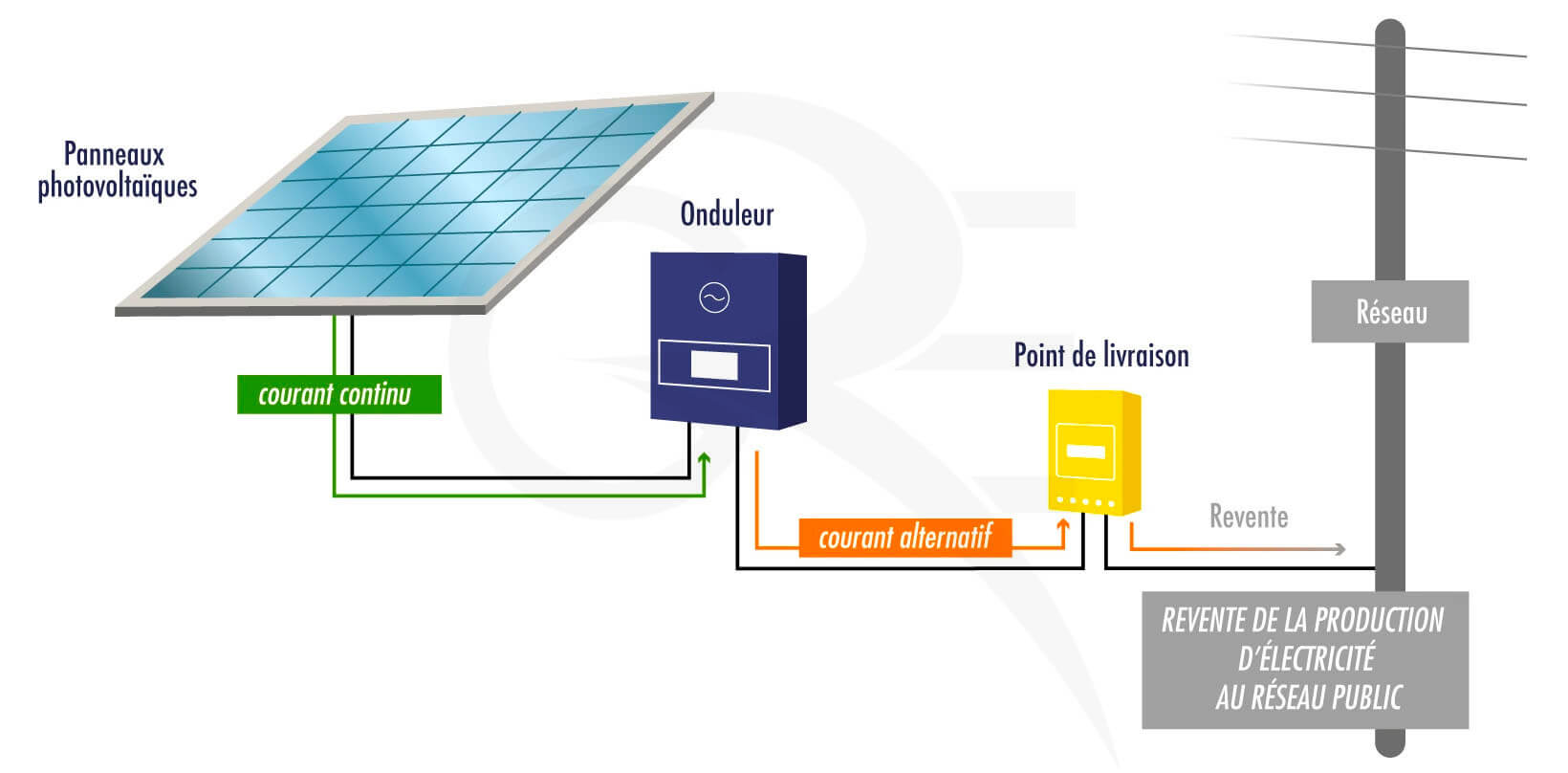 découvrez les meilleurs fournisseurs photovoltaïques pour réduire votre empreinte carbone et réaliser des économies d'énergie. comparez les offres, technologies et services afin de trouver le partenaire idéal pour votre projet solaire.