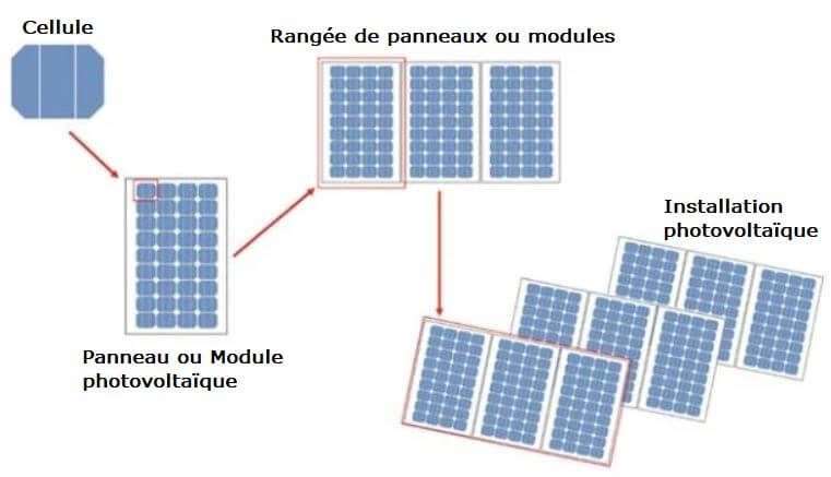 découvrez comment les matériaux quantiques révolutionnent l'efficacité des panneaux photovoltaïques, offrant des solutions énergétiques durables et innovantes pour un avenir plus vert.