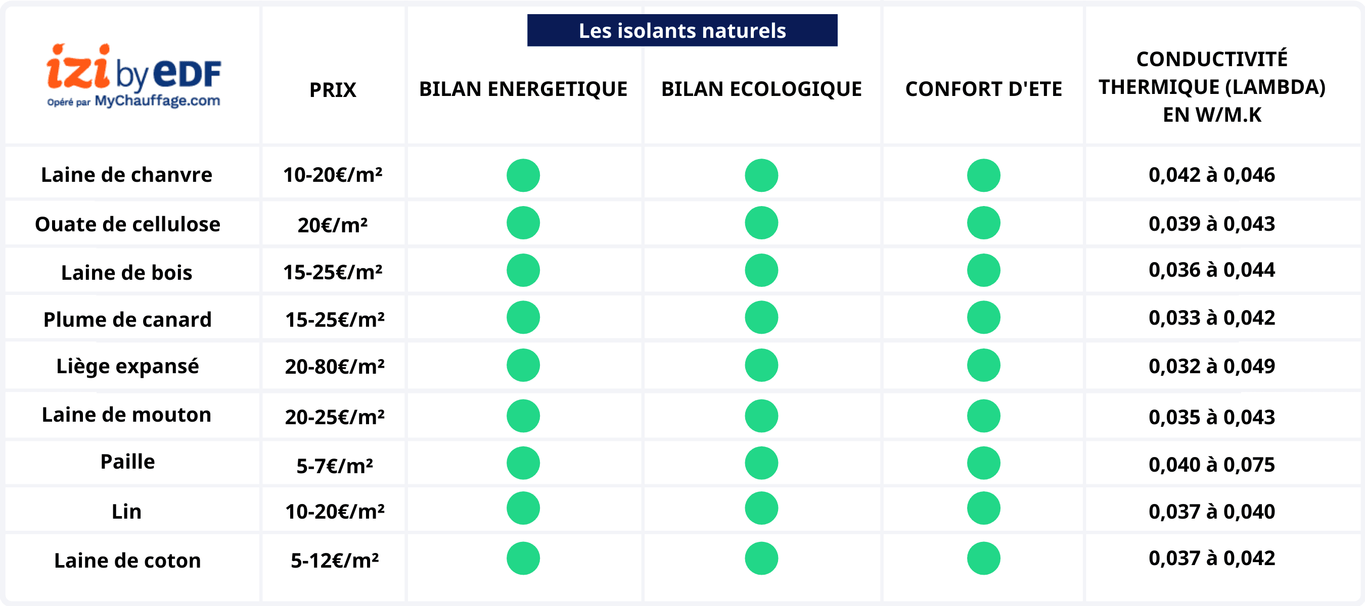 découvrez comment les matériaux isolants peuvent devenir un investissement stratégique pour optimiser l'efficacité énergétique de vos projets. améliorez vos économies d'énergie tout en valorisant votre patrimoine grâce à des solutions d'isolation innovantes et durables.