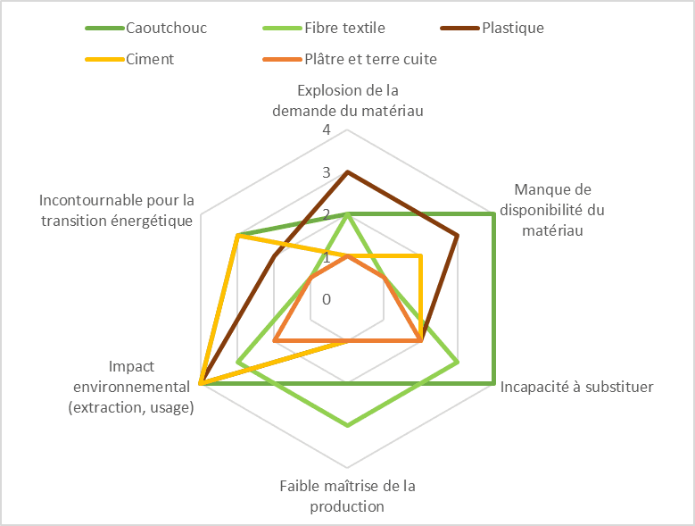 découvrez pourquoi les matériaux isolants représentent un investissement stratégique pour l'efficacité énergétique de vos projets. optimisez vos coûts tout en contribuant à la durabilité environnementale grâce à des solutions innovantes et performantes.